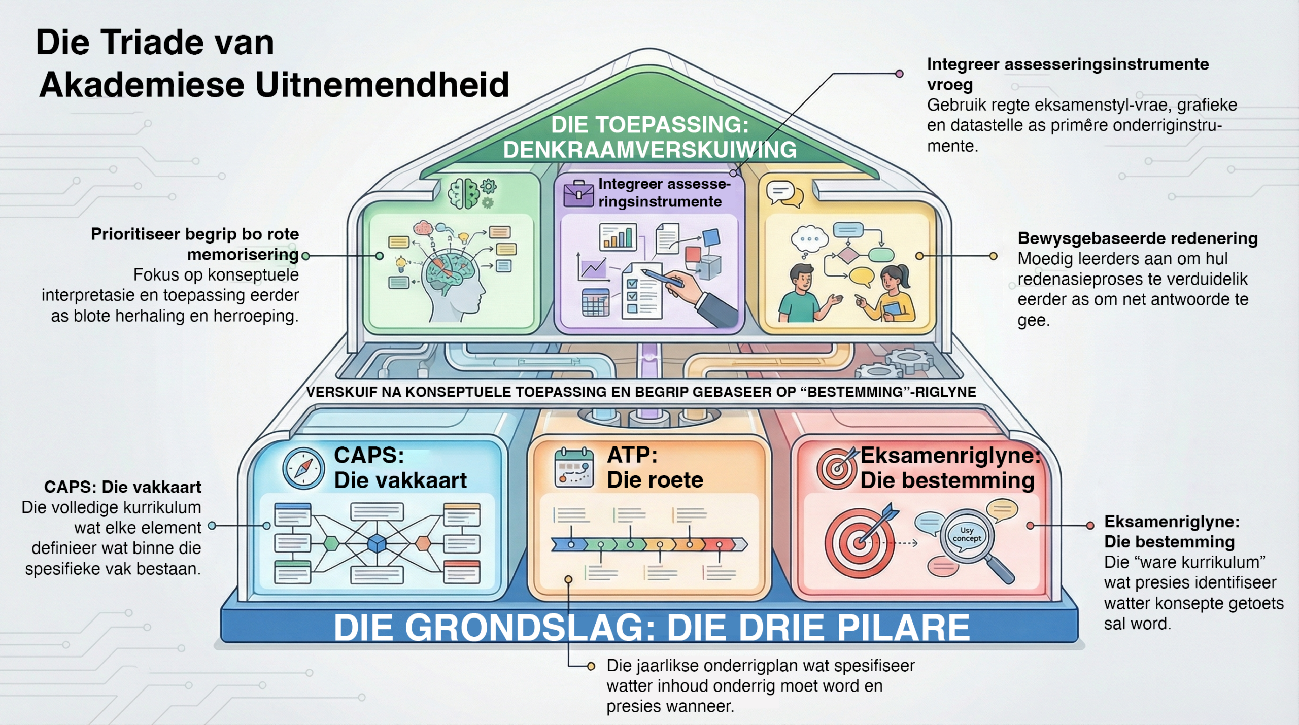 Infographic oor 2025 Eksamenriglyne Fisiese Wetenskappe