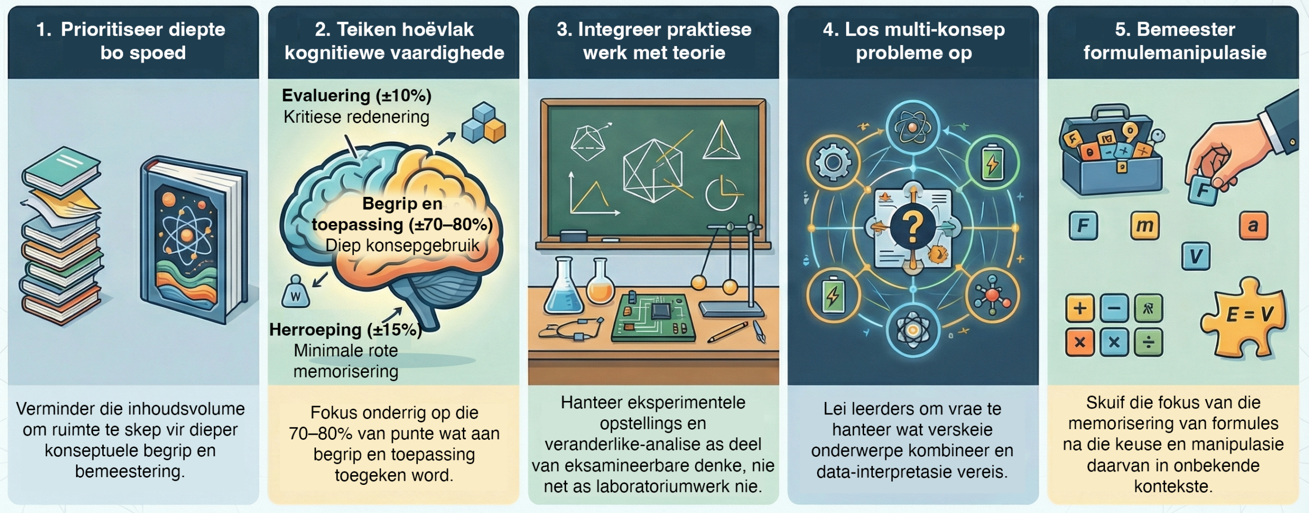 Fisiese Wetenskappe Eksamenriglyne