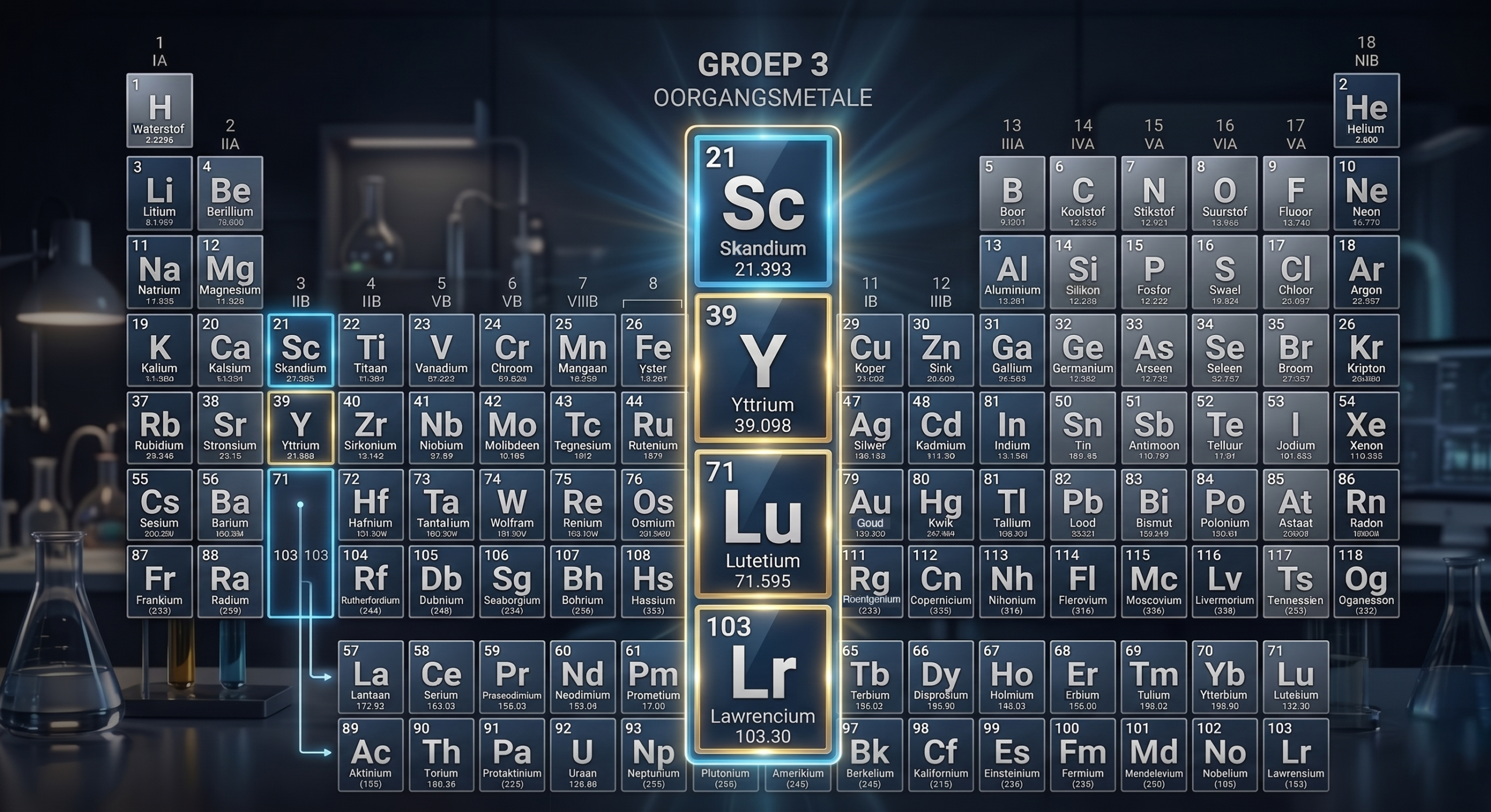 Oorgangsmetale in die Periodieke Tabel: Elemente en hul gebruike