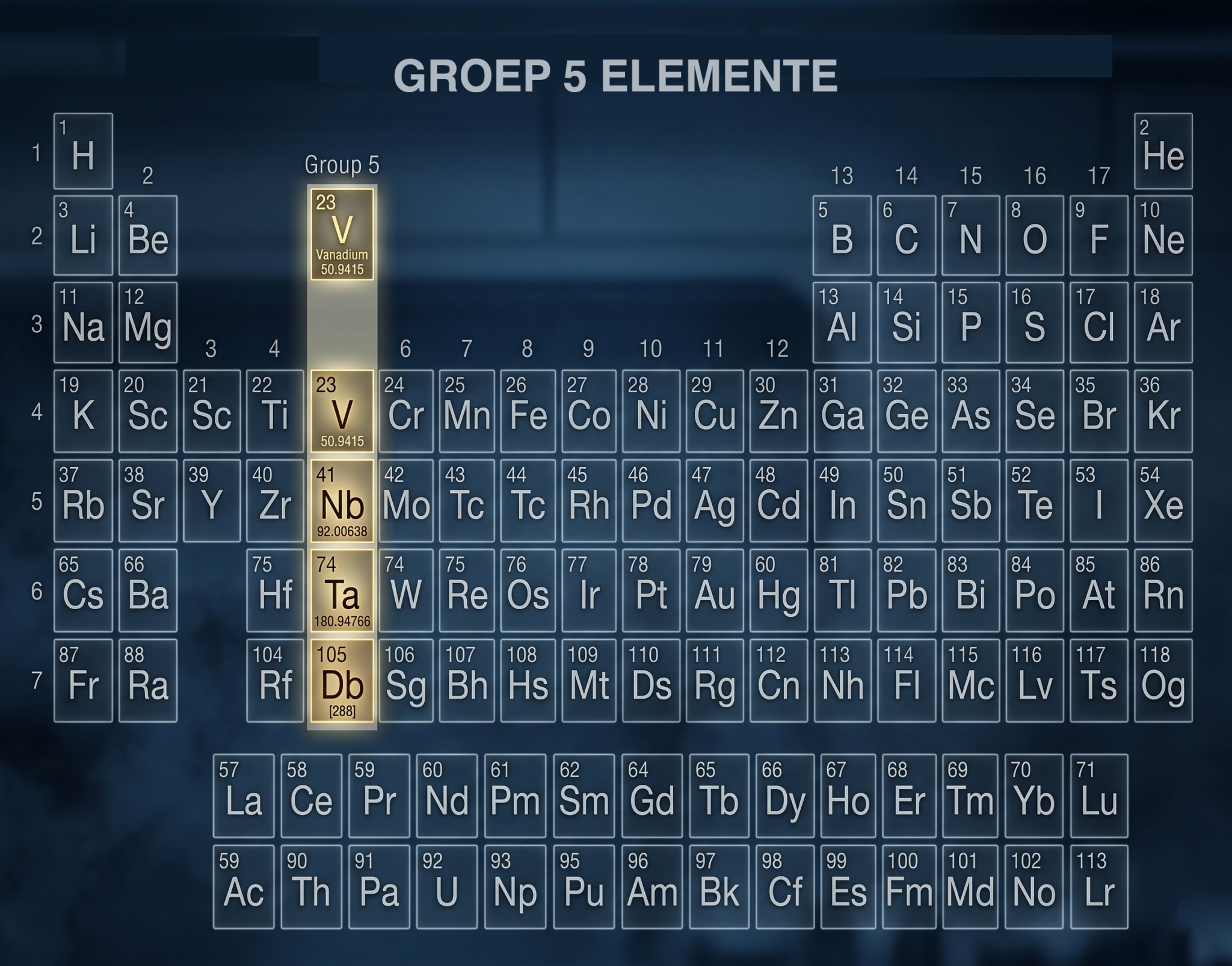 Groep 5-elemente in die Periodieke Tabel