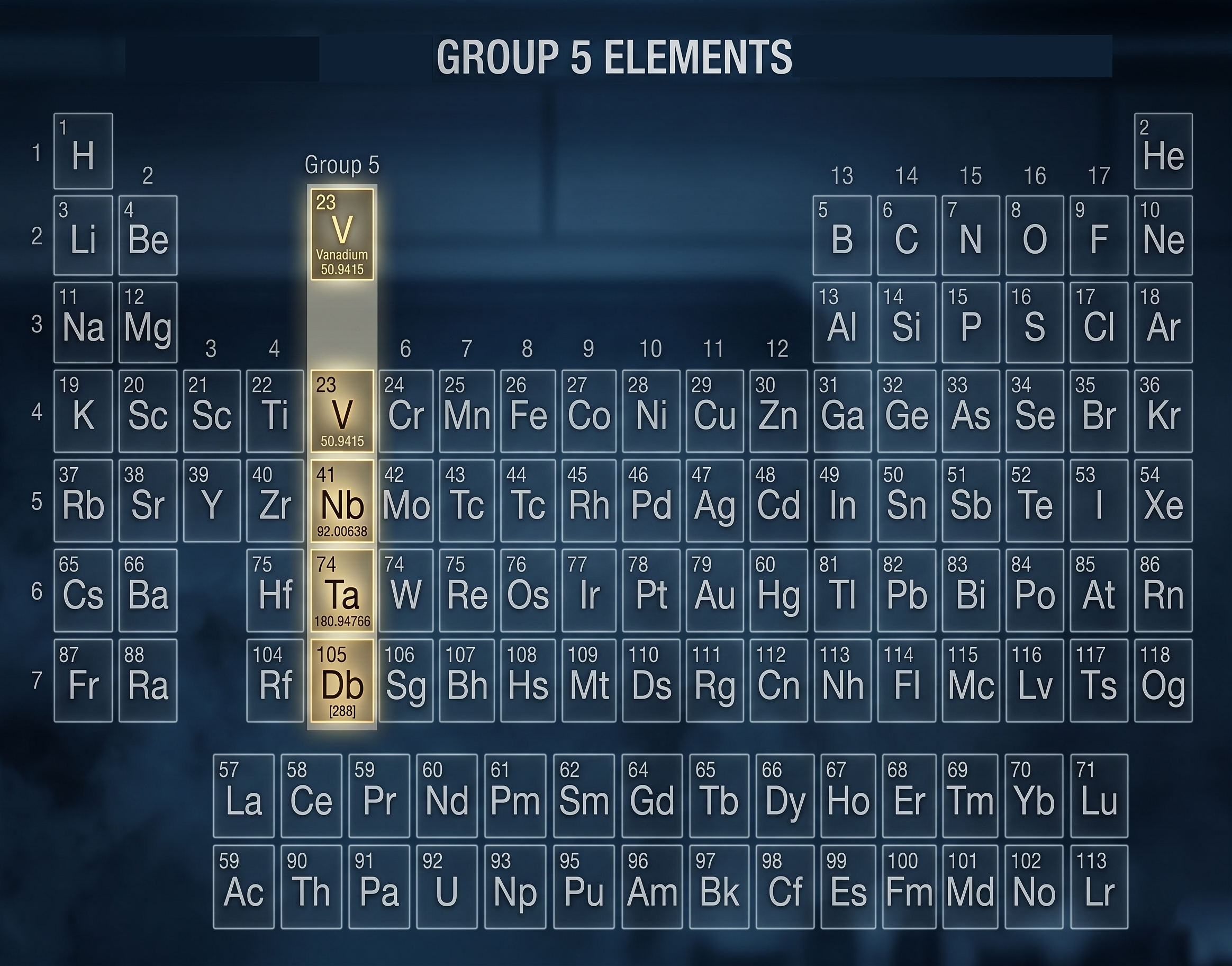Exploring Group 5 Periodic Table elements